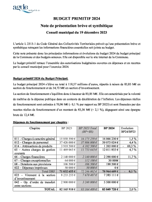 Note de présentation brève et synthétique Budget Primitif 2024