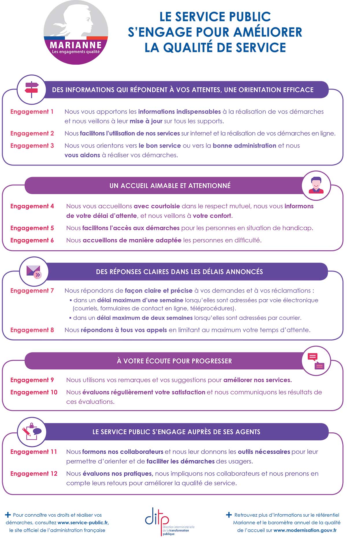 Les engagements qualité