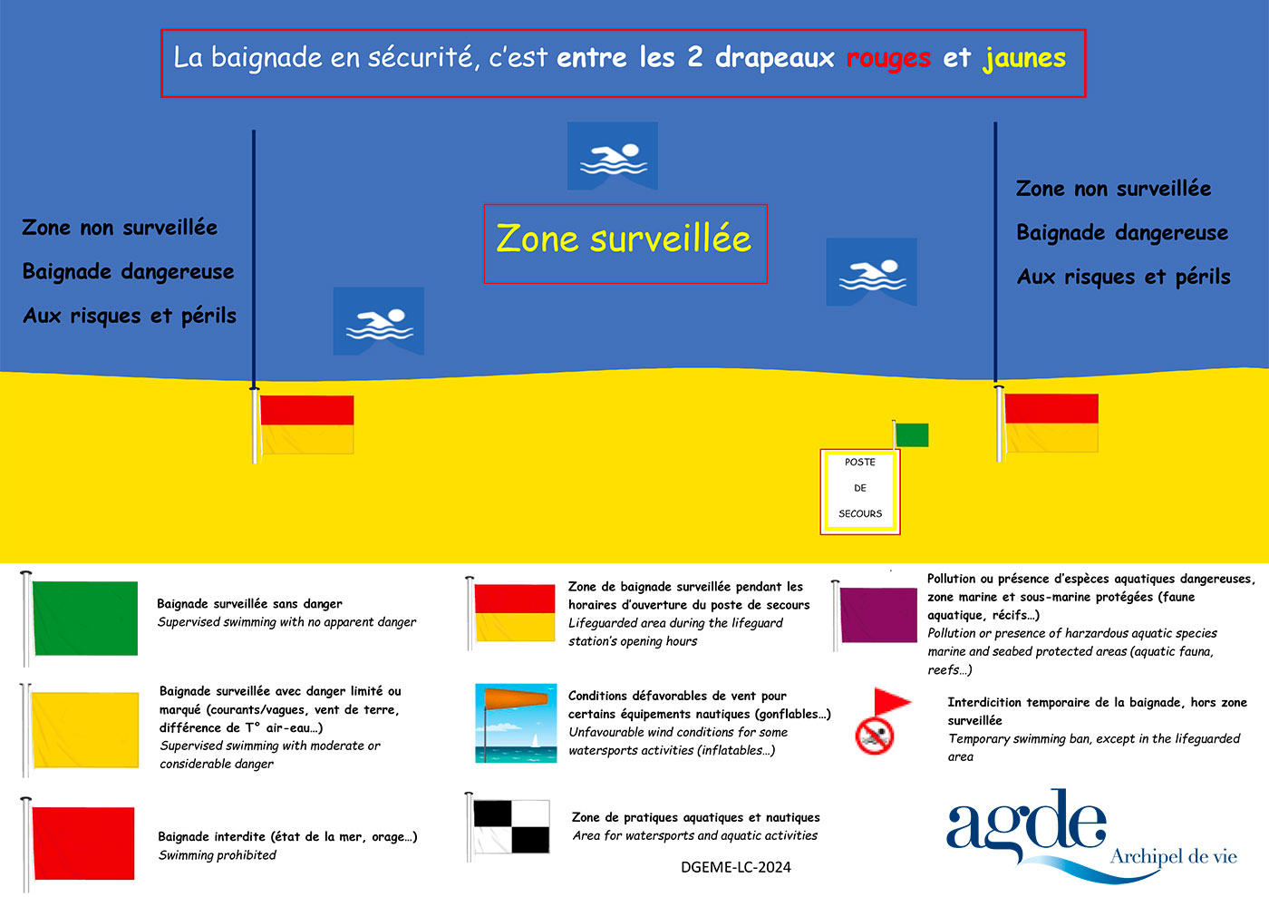 La baignade en sécurité