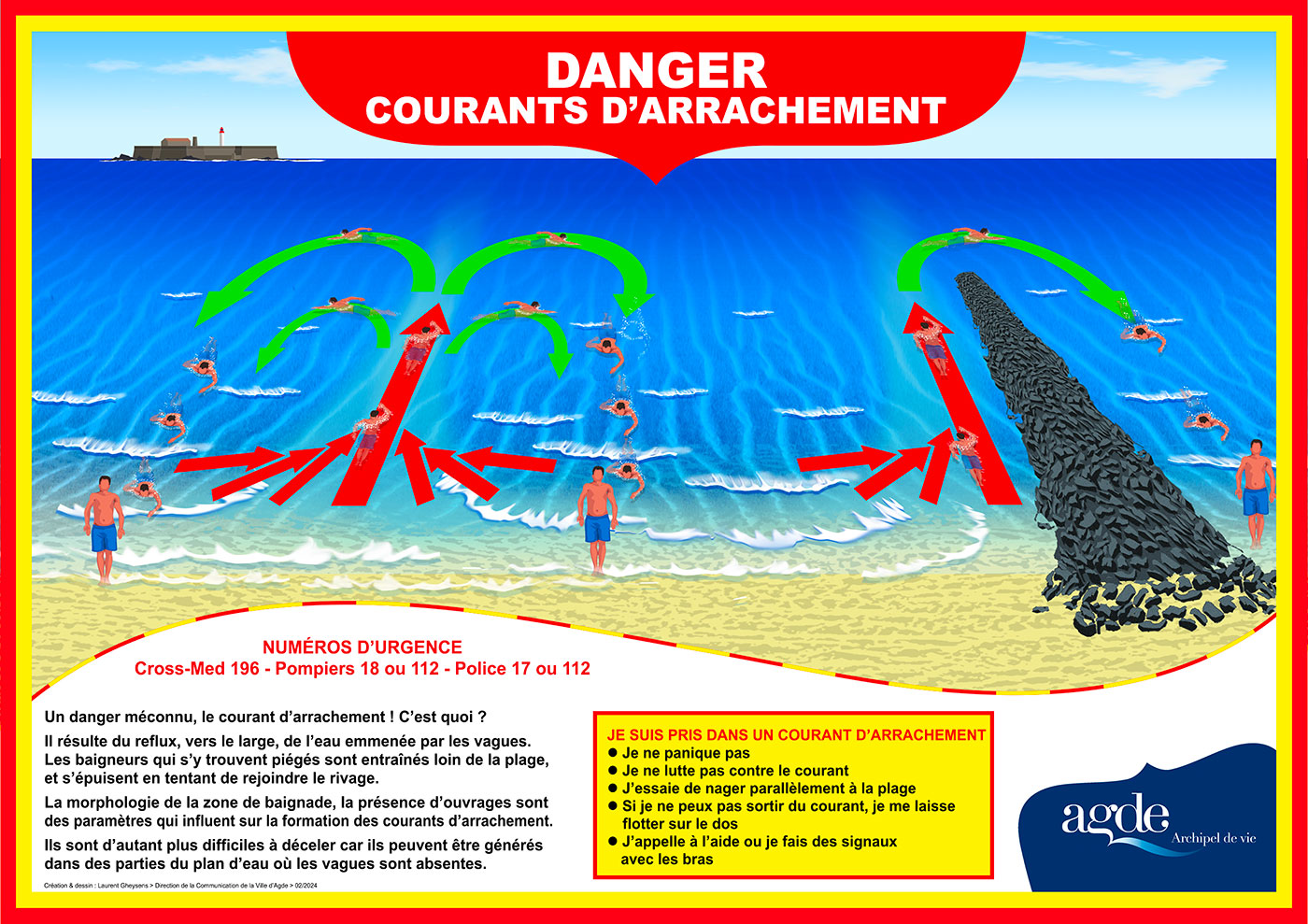 Les courants d'arrachement