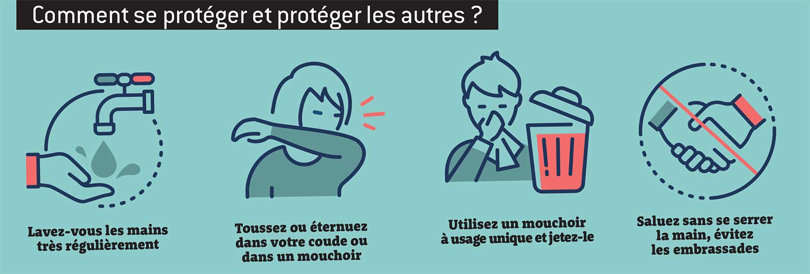 Comment se protéger et protéger les autres ?